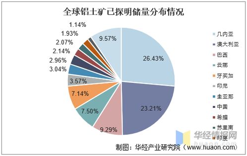 中國鋁業(yè)發(fā)展現(xiàn)狀、挑戰(zhàn)與趨勢 國內(nèi)資源瓶頸下的貿(mào)易代理機遇