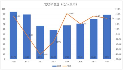 中國國內(nèi)貿(mào)易代理 發(fā)展歷程、現(xiàn)狀與未來展望