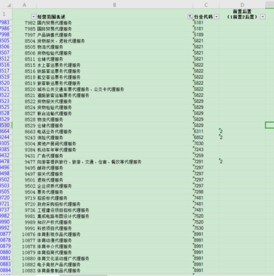 汽車銷售新模式下的經(jīng)營范圍選擇 如何準(zhǔn)確添加“經(jīng)紀(jì)代理服務(wù)費”